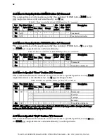 Preview for 34 page of Sutter Instrument TRIO MPC-165 Series Operation Manual