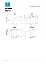 Preview for 32 page of Sutter CURIS 36 0 00-01 Instructions For Use Manual