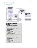 Preview for 4 page of Suunto Ambit3 Vertical Service Manual