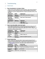 Preview for 5 page of Suunto Ambit3 Vertical Service Manual