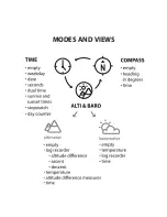 Preview for 2 page of Suunto Lumi Florette Quick Manual