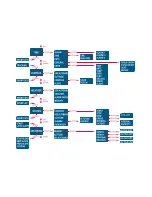 Preview for 2 page of Suunto S6 User Manual