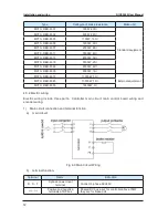 Предварительный просмотр 72 страницы Suzhou Monarch Control Technology MCTC-CTB-A User Manual