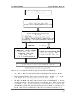 Предварительный просмотр 107 страницы Suzhou Monarch Control Technology MCTC-CTB-A User Manual