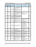 Предварительный просмотр 176 страницы Suzhou Monarch Control Technology MCTC-CTB-A User Manual