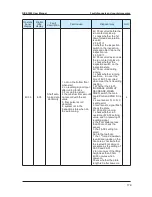 Предварительный просмотр 179 страницы Suzhou Monarch Control Technology MCTC-CTB-A User Manual