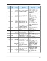 Предварительный просмотр 181 страницы Suzhou Monarch Control Technology MCTC-CTB-A User Manual