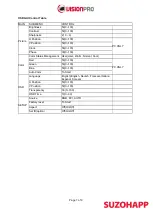 Preview for 7 page of Suzohapp VISIONPRO 150TFT 2504 Series Manual