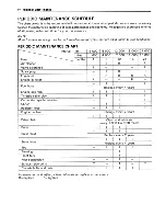 Preview for 16 page of Suzuki 1997 VZ800 Service Manual