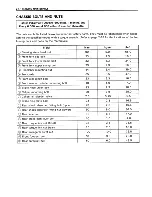 Preview for 32 page of Suzuki 1997 VZ800 Service Manual