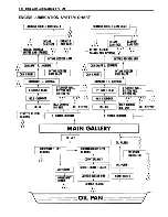 Preview for 141 page of Suzuki 1997 VZ800 Service Manual