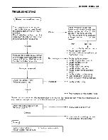 Preview for 216 page of Suzuki 1997 VZ800 Service Manual