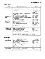 Preview for 242 page of Suzuki 1997 VZ800 Service Manual