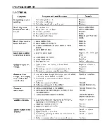 Preview for 245 page of Suzuki 1997 VZ800 Service Manual