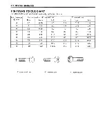 Preview for 263 page of Suzuki 1997 VZ800 Service Manual