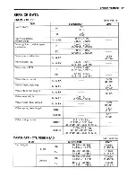 Preview for 276 page of Suzuki 1997 VZ800 Service Manual