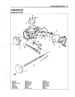 Предварительный просмотр 177 страницы Suzuki 1999 SV650 Service Manual