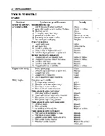 Предварительный просмотр 340 страницы Suzuki 1999 SV650 Service Manual