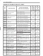 Предварительный просмотр 133 страницы Suzuki 2000 Grand Vitara SQ416 Service Manual