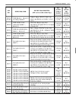 Предварительный просмотр 134 страницы Suzuki 2000 Grand Vitara SQ416 Service Manual