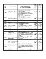 Предварительный просмотр 135 страницы Suzuki 2000 Grand Vitara SQ416 Service Manual