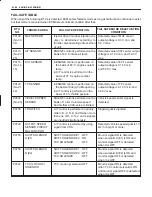 Предварительный просмотр 137 страницы Suzuki 2000 Grand Vitara SQ416 Service Manual