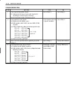 Предварительный просмотр 235 страницы Suzuki 2000 Grand Vitara SQ416 Service Manual