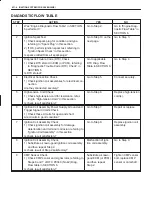 Предварительный просмотр 640 страницы Suzuki 2000 Grand Vitara SQ416 Service Manual