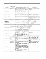 Предварительный просмотр 522 страницы Suzuki 2005 DL650K5 Service Manual