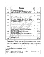 Предварительный просмотр 605 страницы Suzuki 2005 DL650K5 Service Manual