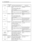 Preview for 186 page of Suzuki 2006 gsxr 600 Service Manual