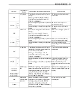 Preview for 462 page of Suzuki 2006 gsxr 600 Service Manual