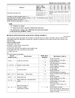 Preview for 33 page of Suzuki 2006 SX4 Service Manual