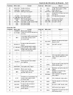 Preview for 61 page of Suzuki 2006 SX4 Service Manual