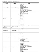 Preview for 64 page of Suzuki 2006 SX4 Service Manual