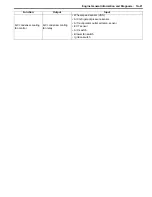 Preview for 65 page of Suzuki 2006 SX4 Service Manual