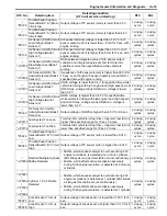 Preview for 79 page of Suzuki 2006 SX4 Service Manual