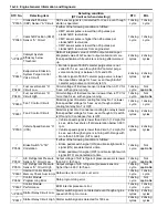 Preview for 80 page of Suzuki 2006 SX4 Service Manual