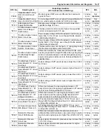 Preview for 81 page of Suzuki 2006 SX4 Service Manual