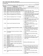 Preview for 84 page of Suzuki 2006 SX4 Service Manual