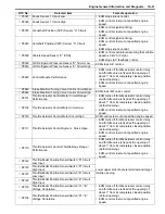 Preview for 85 page of Suzuki 2006 SX4 Service Manual