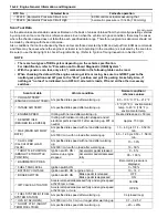 Preview for 86 page of Suzuki 2006 SX4 Service Manual