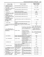 Preview for 87 page of Suzuki 2006 SX4 Service Manual