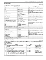 Preview for 91 page of Suzuki 2006 SX4 Service Manual