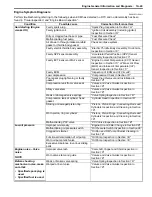 Preview for 93 page of Suzuki 2006 SX4 Service Manual