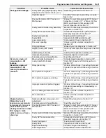 Preview for 95 page of Suzuki 2006 SX4 Service Manual