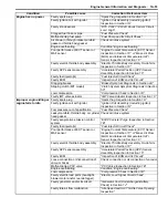 Preview for 97 page of Suzuki 2006 SX4 Service Manual