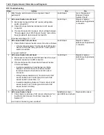 Preview for 104 page of Suzuki 2006 SX4 Service Manual