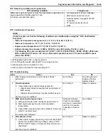 Preview for 107 page of Suzuki 2006 SX4 Service Manual