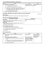 Preview for 108 page of Suzuki 2006 SX4 Service Manual